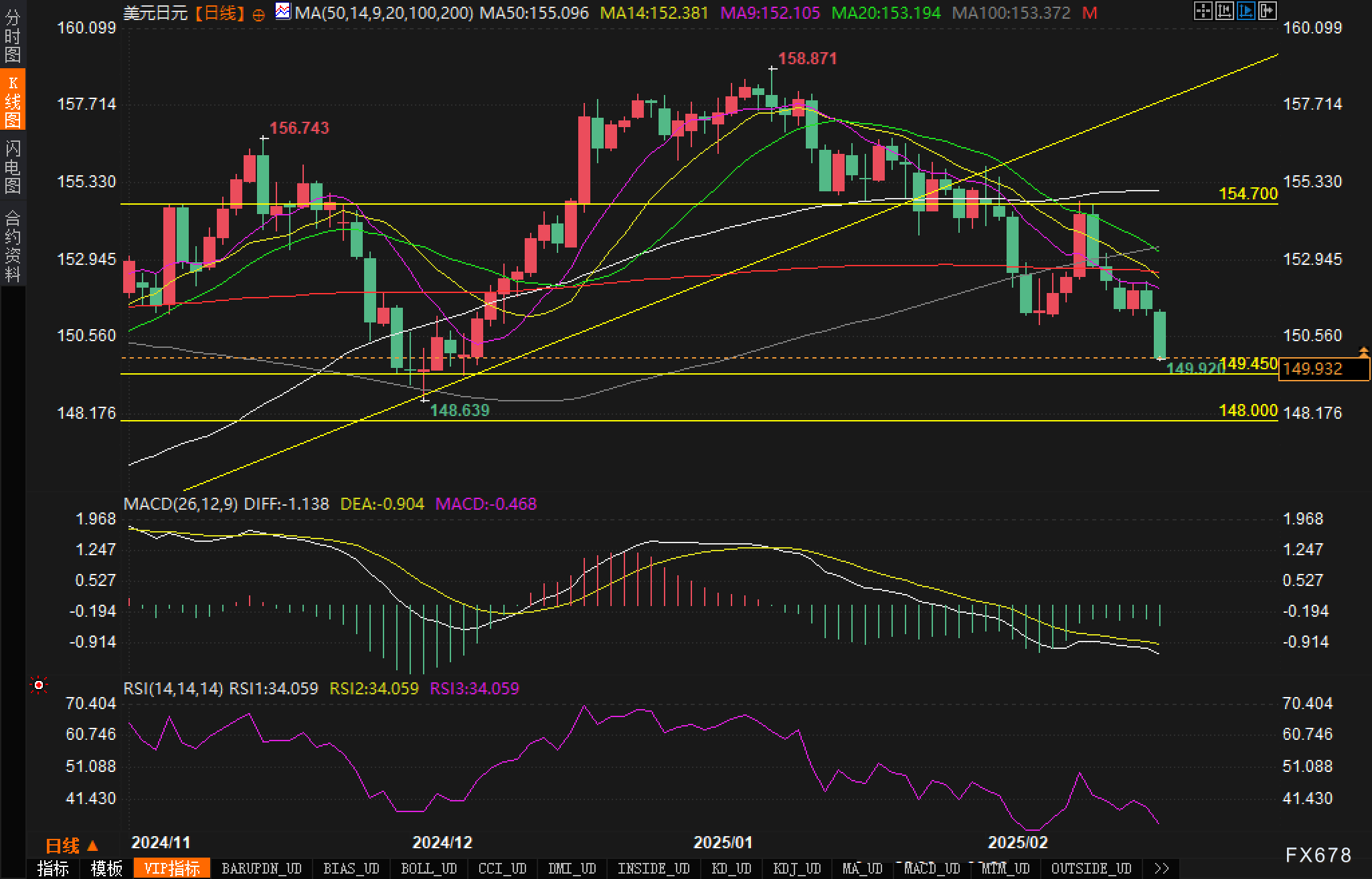 特朗普:不会对“金卡”施加太多限制。
