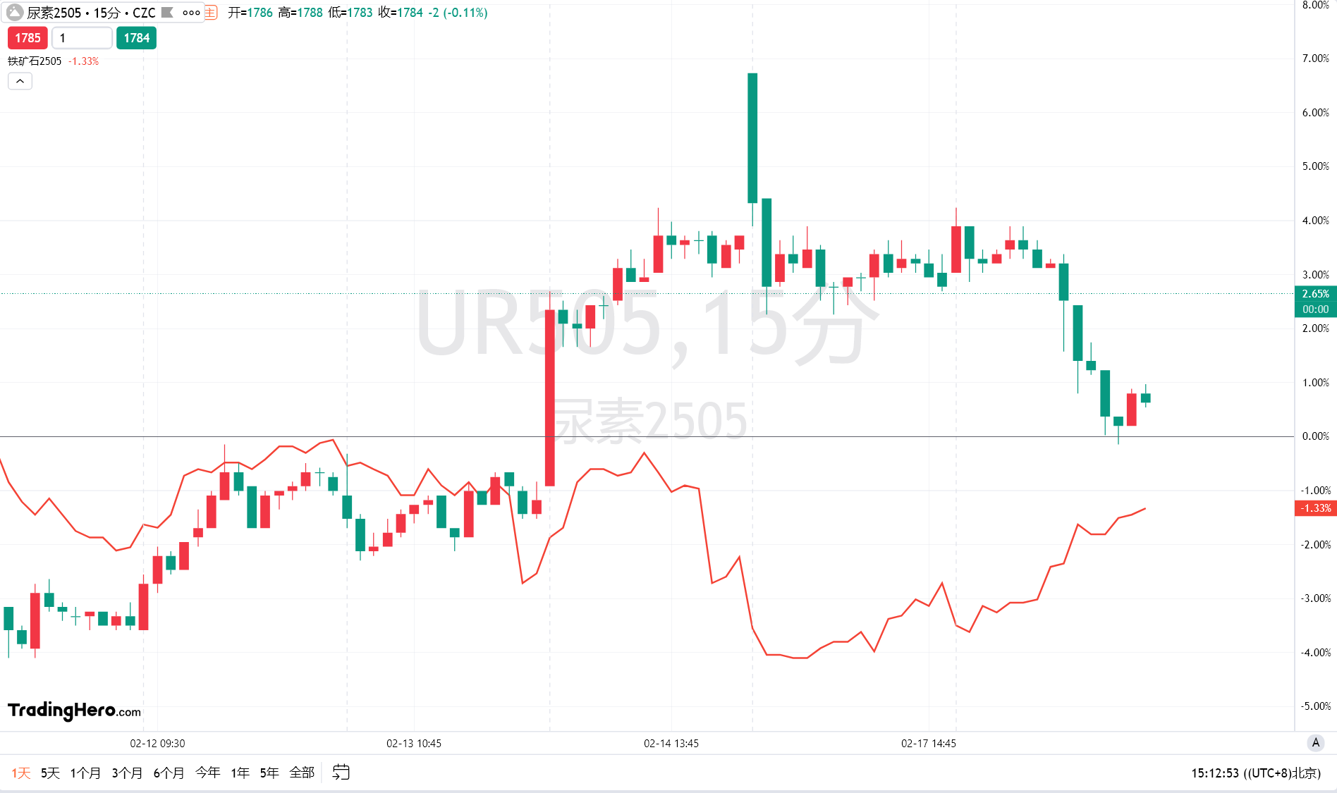 美股前瞻 | 三大股指期货涨跌不一 特斯拉 (TSLA.US) 中国2月批发销量环比下降超五成 特朗普将发表国会演讲