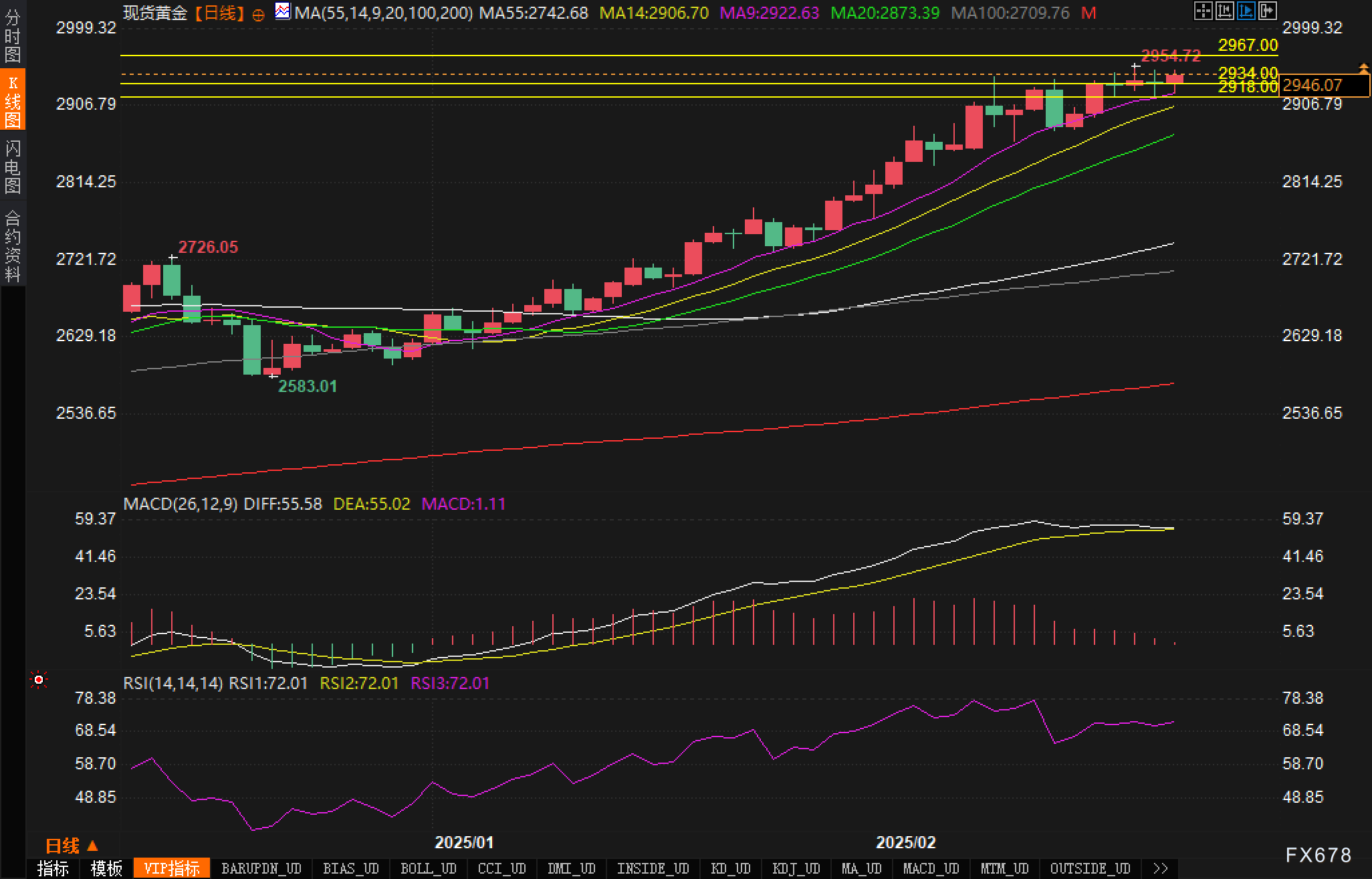 Metals Focus:中国黄金首饰需求与零售投资需求分化,投资总需求创十一年来新高