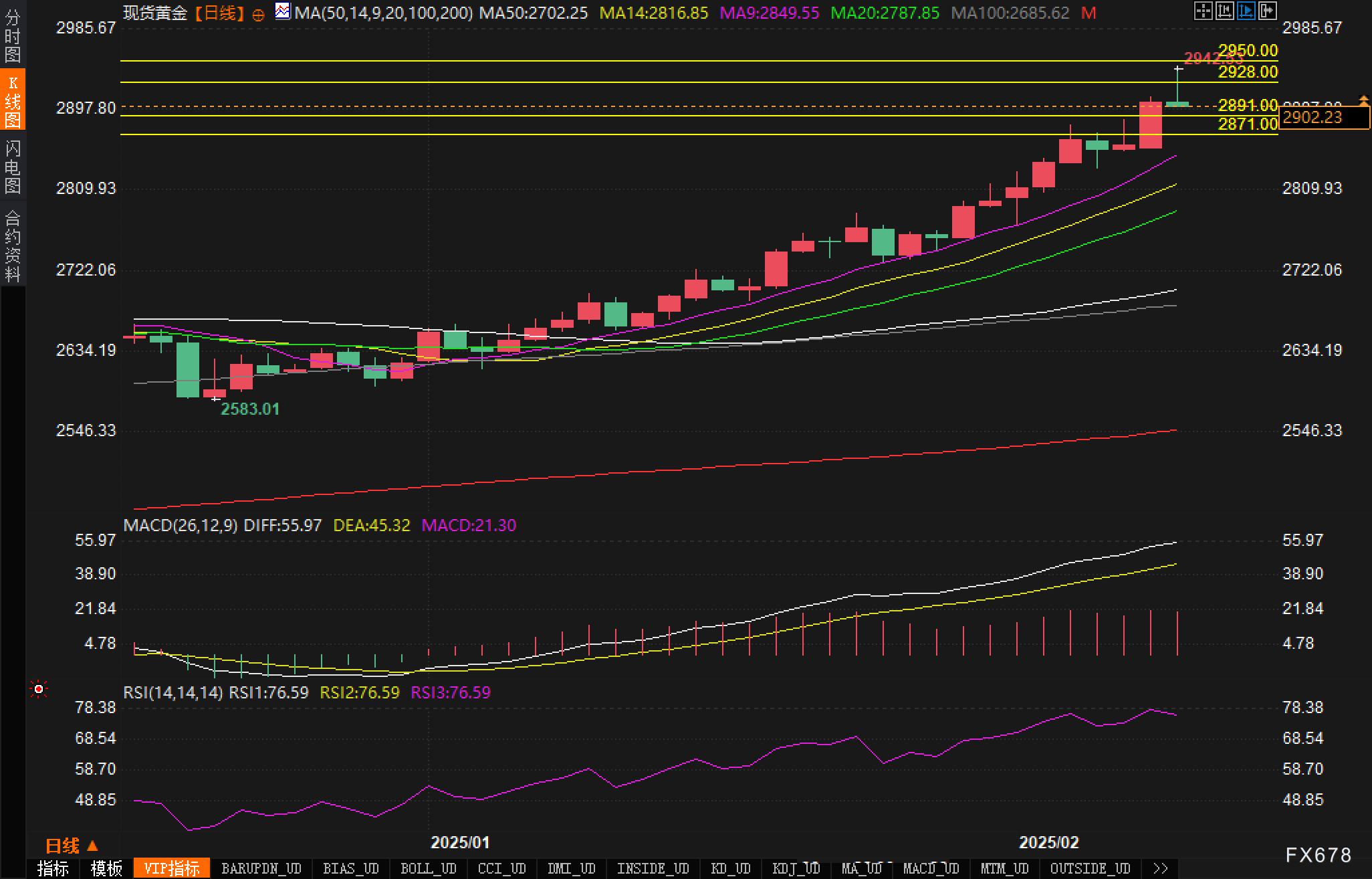 【市场动态】订单流+量价分析+资金流动:午盘热门期货复盘(3月7日)