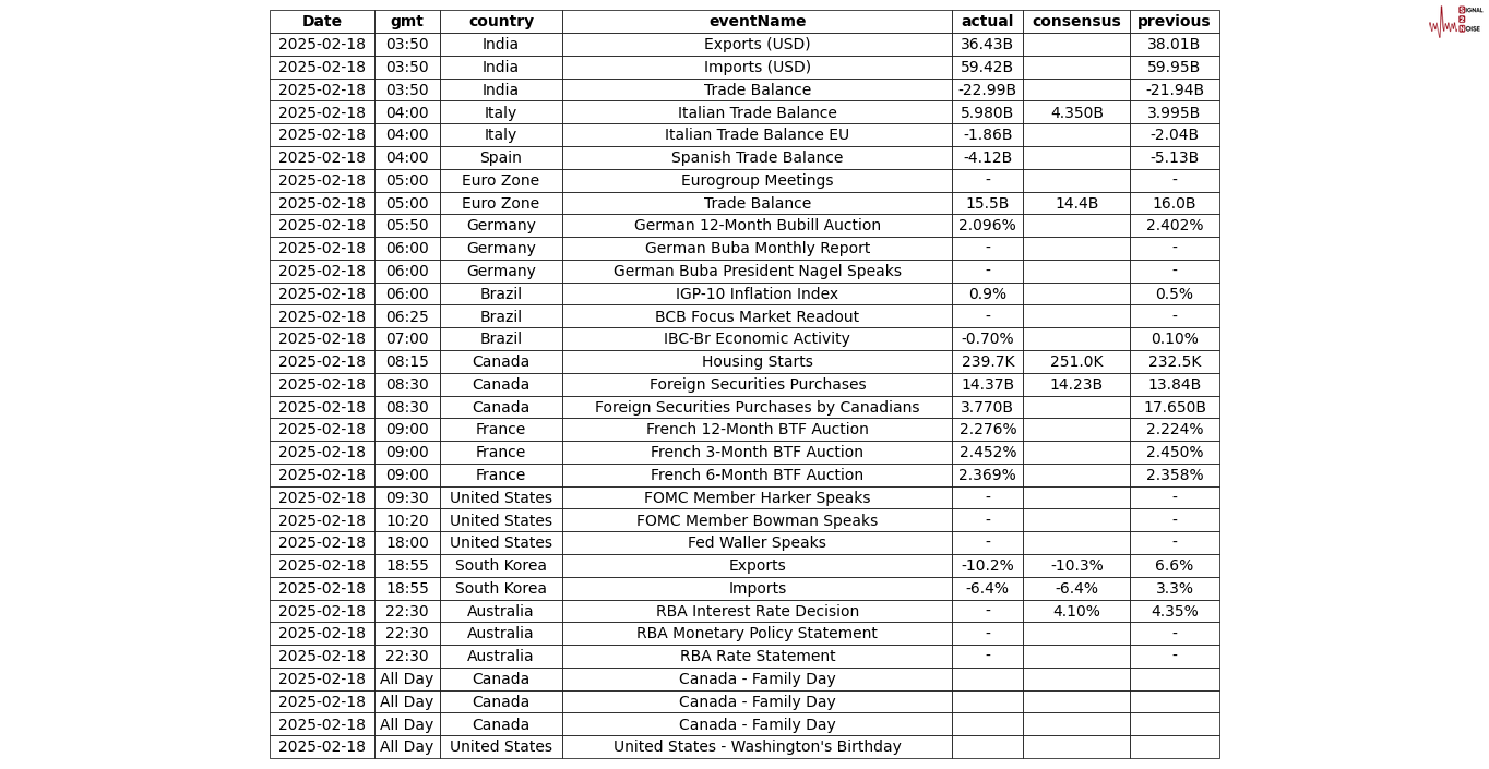 自 12 月中旬以来美国两年期/五年期国债收益率曲线首次出现倒挂。