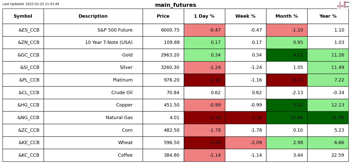 迪尔公司股东拒绝反 DEI 提案,此前特朗普曾施压苹果放弃多元化计划。