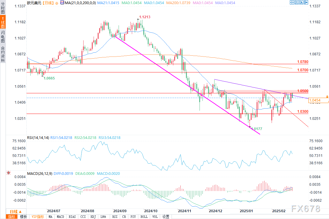 富时中国A50指数期货出现显著上涨,达13300.00点