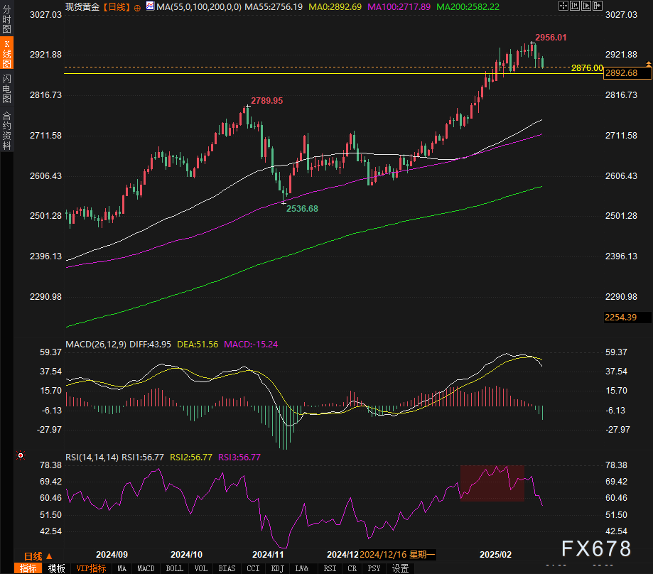 泽连斯基表示与特朗普的会晤安排在周五进行。