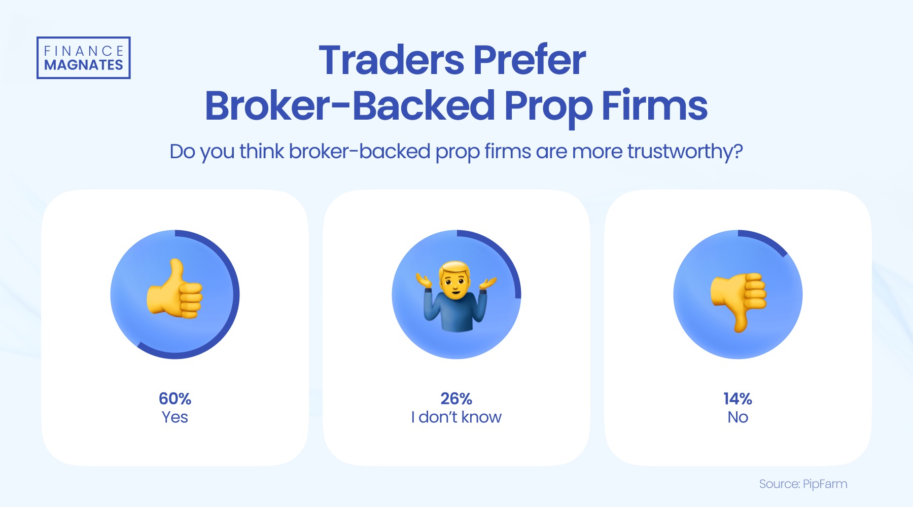 2月26日,担保隔夜融资利率(SOFR)期权市场预计美联储到6月份将降息两次,潜在宽松空间大约50个基点。