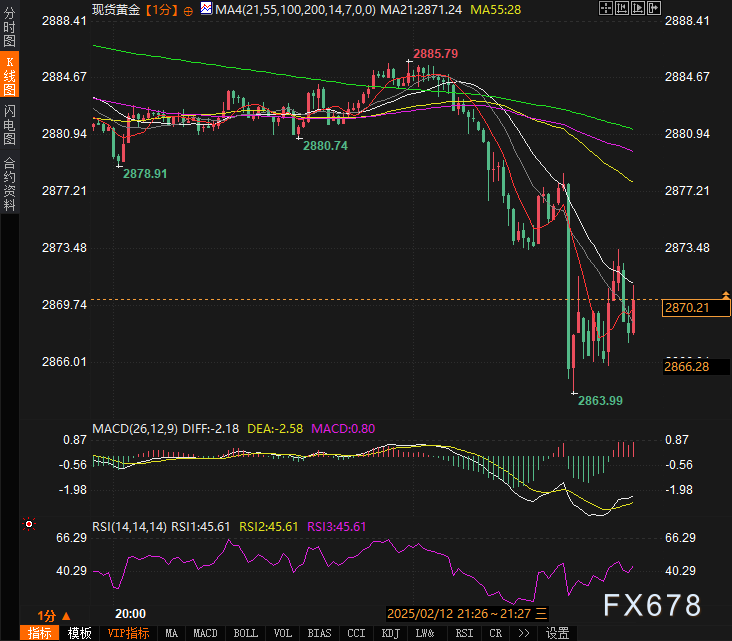 纽元兑美元走势分析