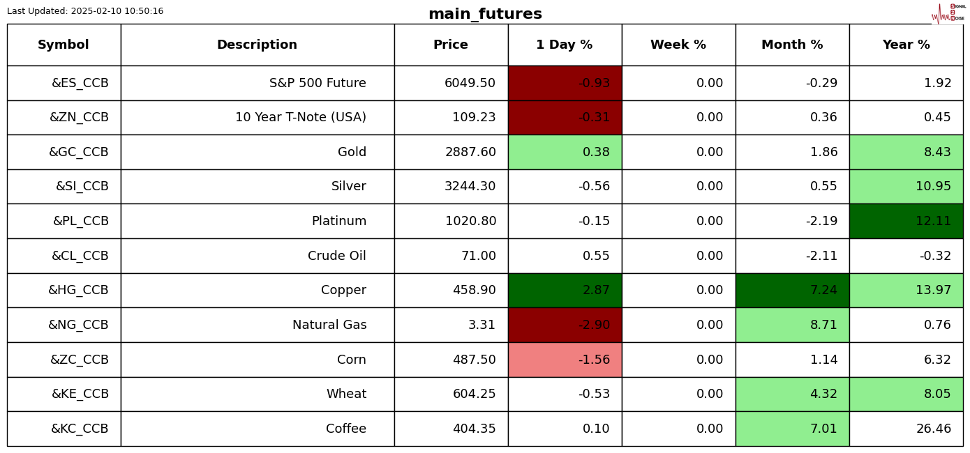 特斯拉股价下跌超过3%,影响纳斯达克100指数走势