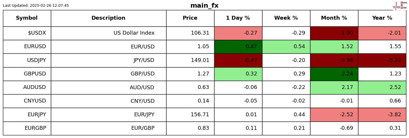 欧洲央行的支付系统近期遭遇了严重故障，导致数万亿美元的交易被迫暂停，整个欧洲银行业受到影响。这一故障持续了大约七个小时，尽管欧洲央行迅速进行了处理，但其后续影响在第二天仍然显现，这对欧洲央行的国际声誉及欧元区的金融稳定构成了重大威胁。