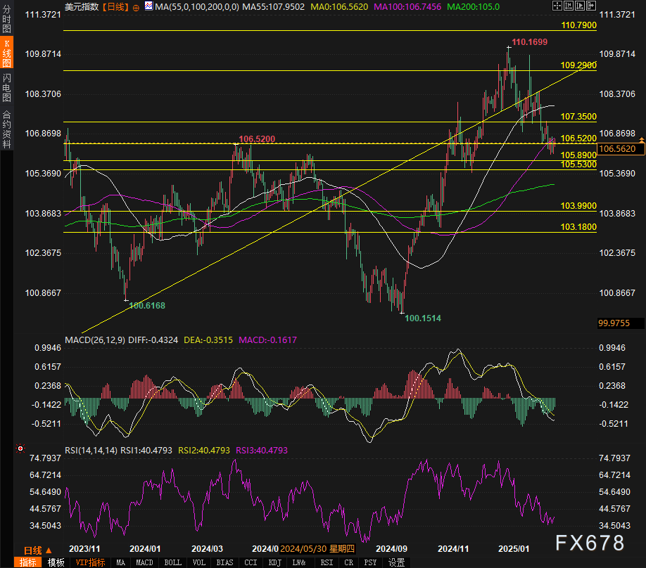 现货黄金市场动态