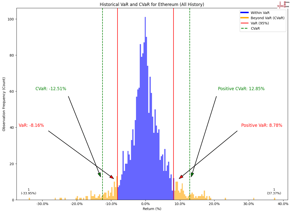 油价在四连跌后稳定,但交易者对关税和供应风险保持警惕;