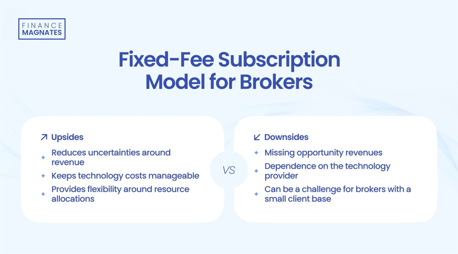 新任加拿大总理提倡建立统一经济体
