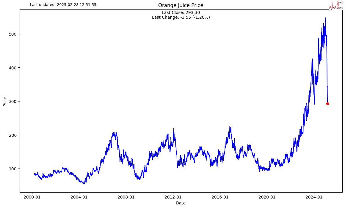 美国疾控中心(CDC)更新禽流感疫情信息:截至2025年2月24日确认3例人类感染H5型禽流感病例