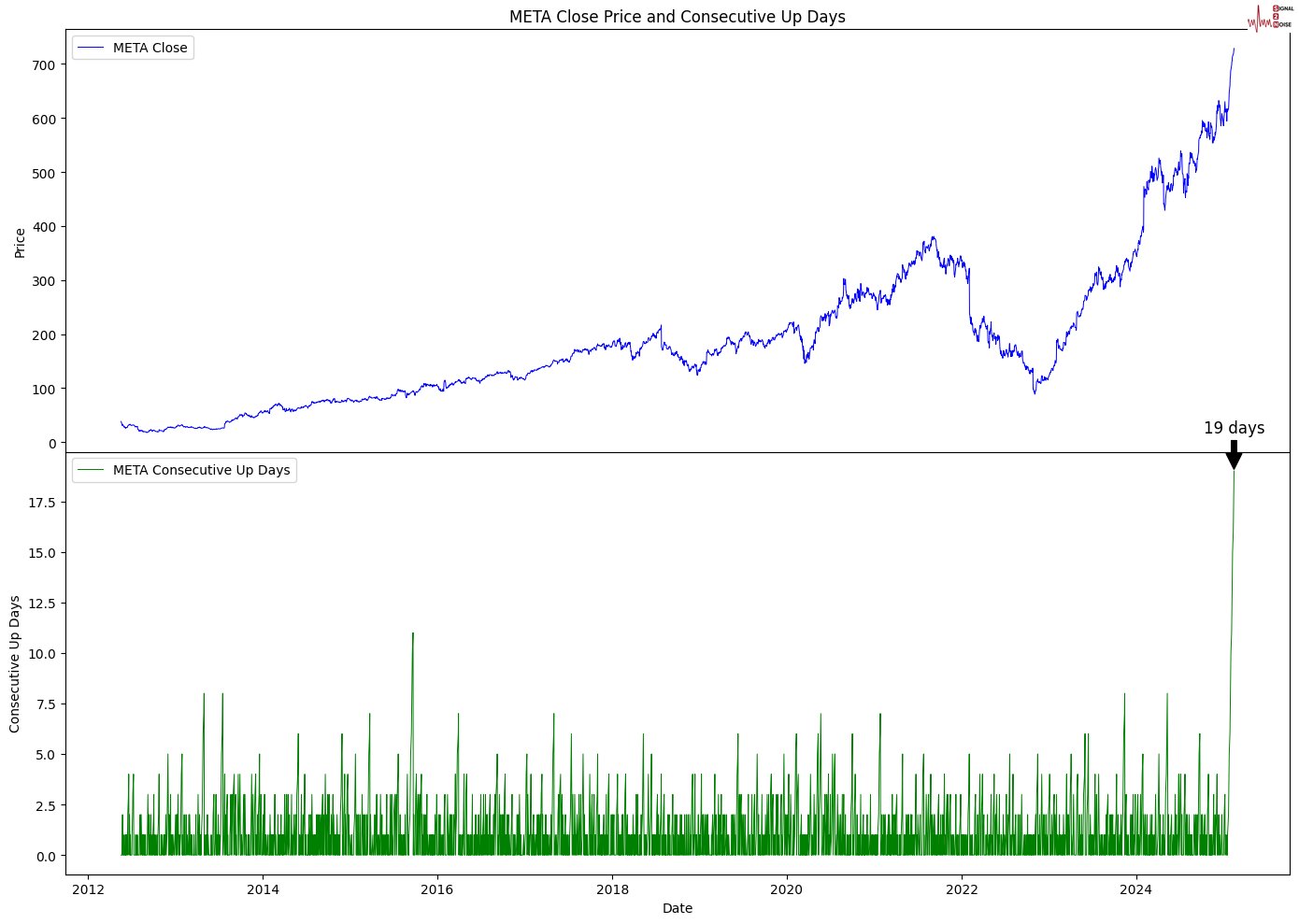 特朗普表示将来可能考虑削减国防预算,但当前并不计划。