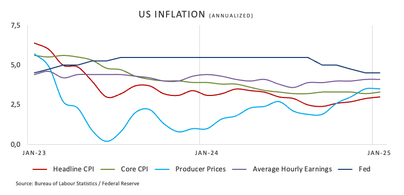 凯投宏观的Bradley Saunders对2月份就业增长的预期