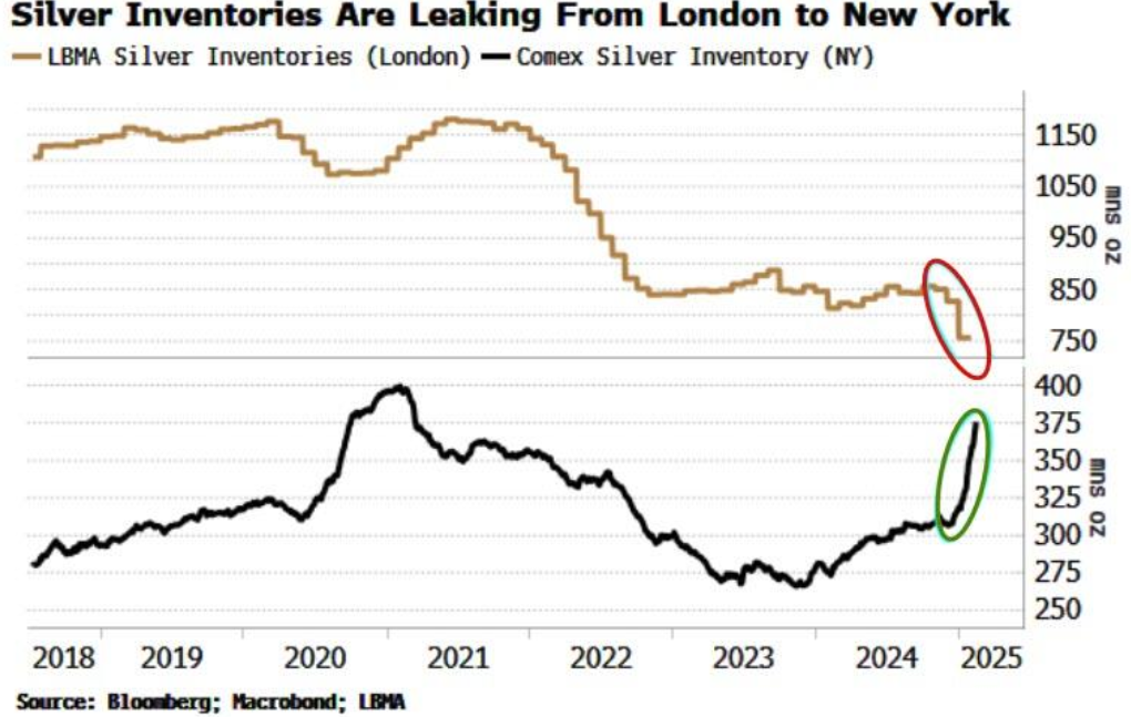 美元兑日元汇率动态