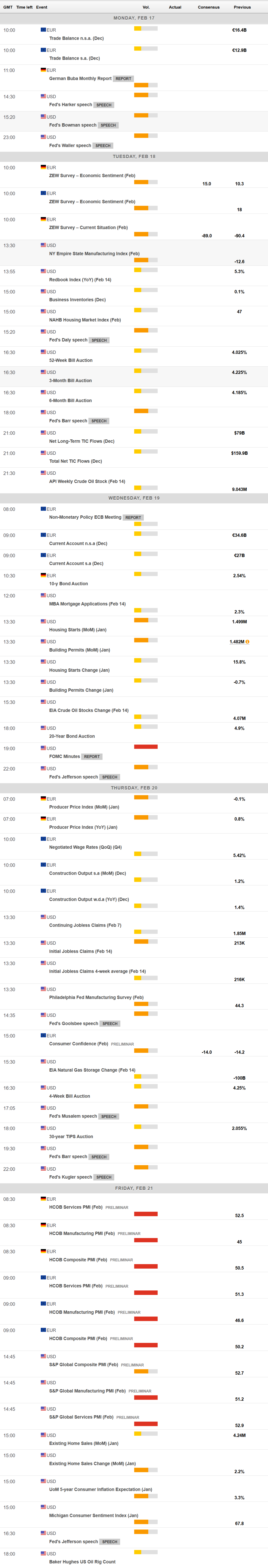 特朗普政策或推动通胀,美联储今年可能保持利率不变;