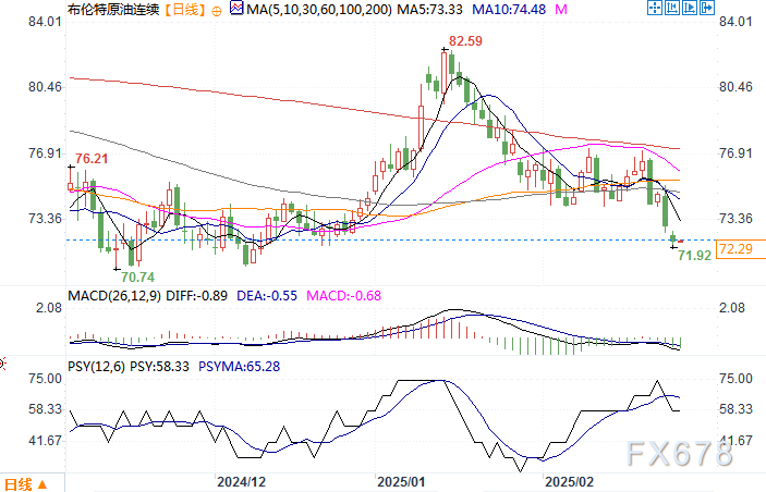 【品种交易逻辑】多数据利好来袭,棕榈油价格会继续大幅上涨吗?