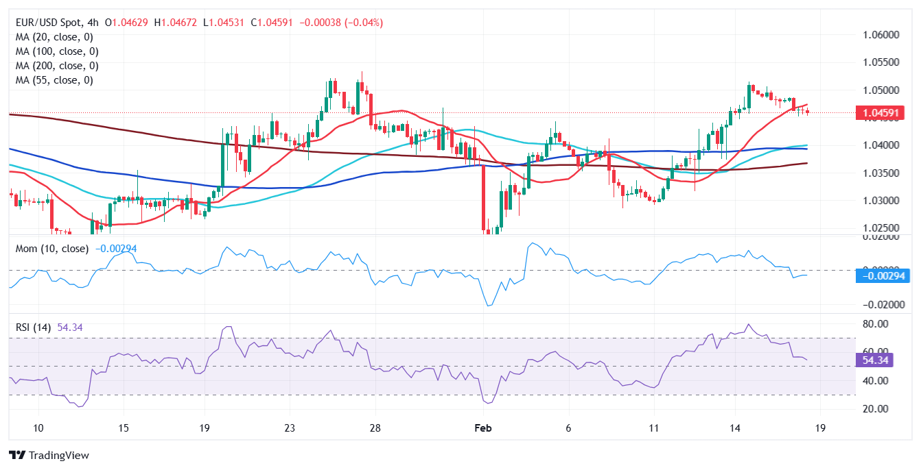 由于产量创新高、气候条件温和及合约到期的影响,美国天然气期货出现进一步下跌,价格跌幅达到 5%。
