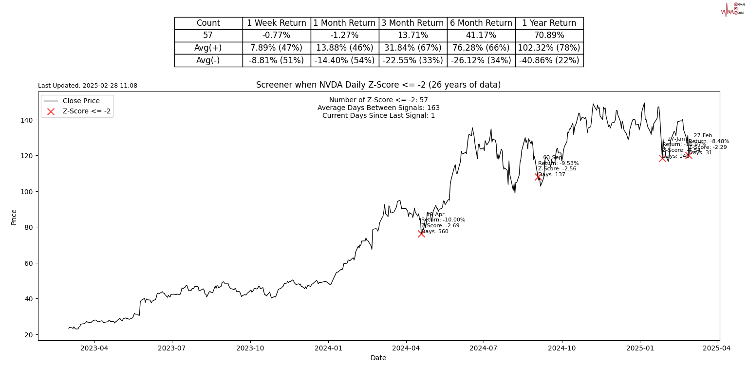 上证指数最新动态