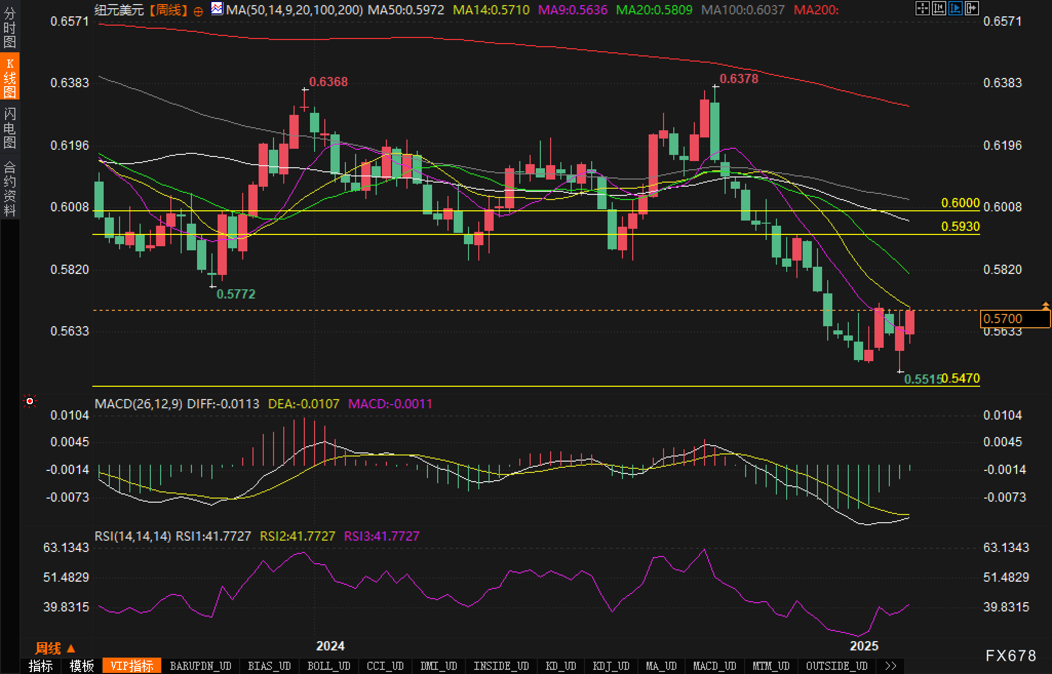 加拿大皇家银行CEO警告特朗普关税将冲击经济增长