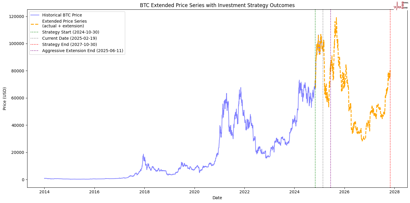 美国 3 月 7 日当周天然气钻井数据显示钻井活动略有减少