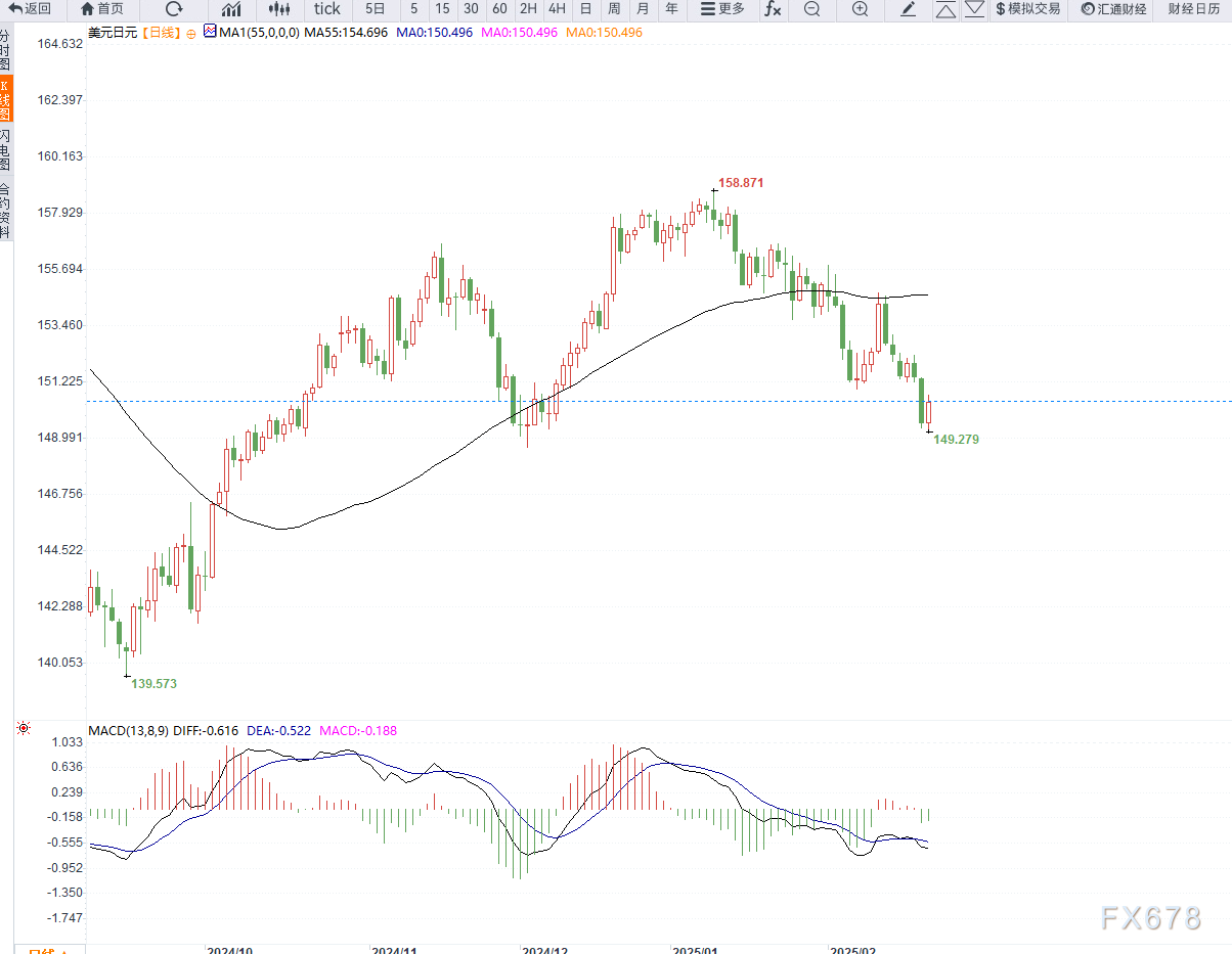 英伟达官方宣布人工智能芯片Blackwell需求激增,已大幅提升产量