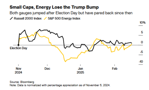 Nymex