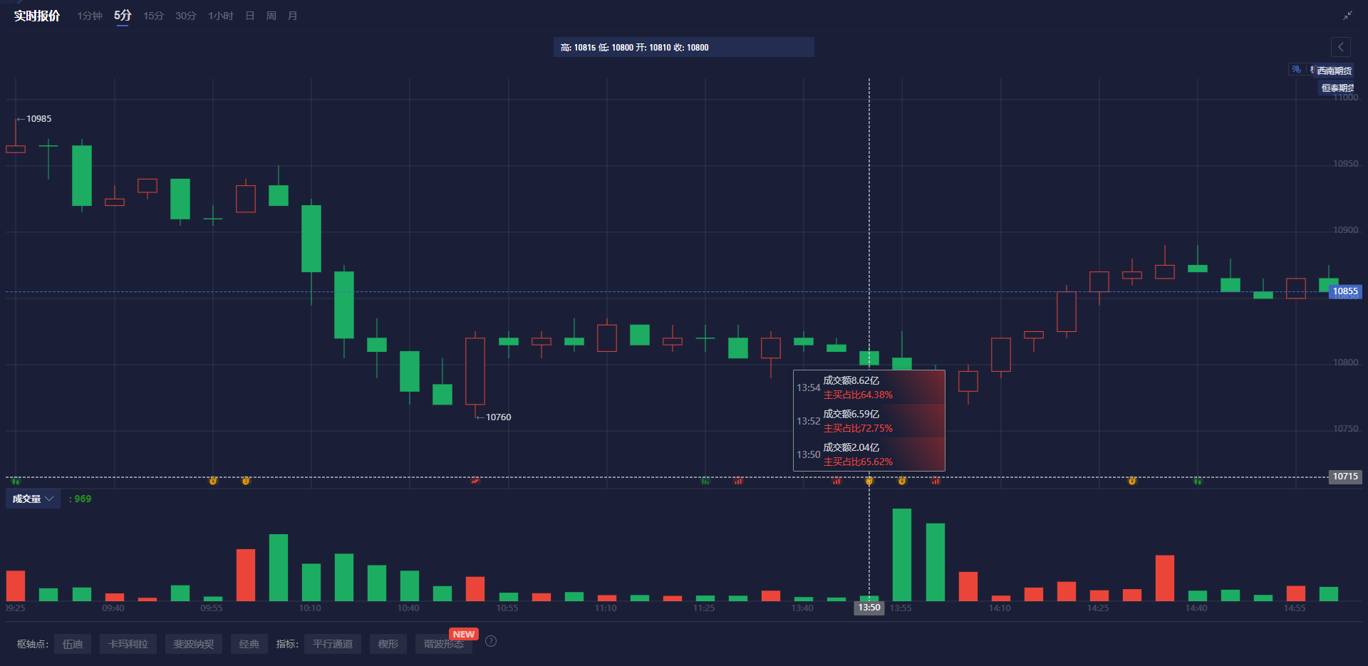 国金证券：人形机器人迈入量产元年 上游核心化工新材料将持续受益