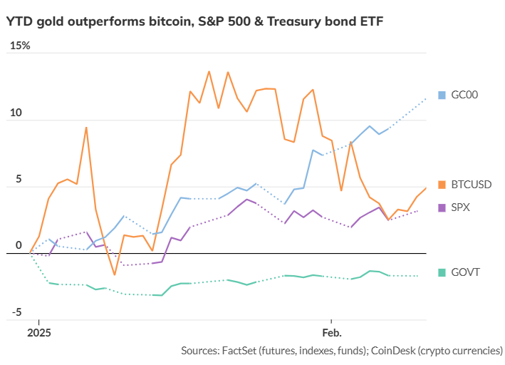 周三（2 月 26 日）纽约尾盘，ICE 原糖期货下跌 3.64%，ICE 白糖期货下跌 1.60%，ICE 阿拉比卡咖啡期货下跌 0.33%，咖啡“C”期货下跌 0.52%，罗布斯塔咖啡期货小幅上涨 0.04%；纽约可可期货上涨 4.42%至 9194 美元/吨，伦敦可可期货上涨 4.41%，ICE 棉花期货下跌 0.71%。