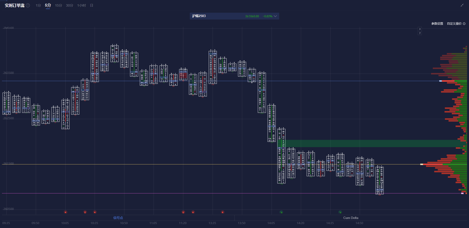 美元兑加元分析
