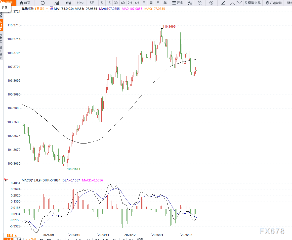 根据美国统计局的数据，今年1月美国首次在三年内恢复了对俄罗斯的玉米供应；