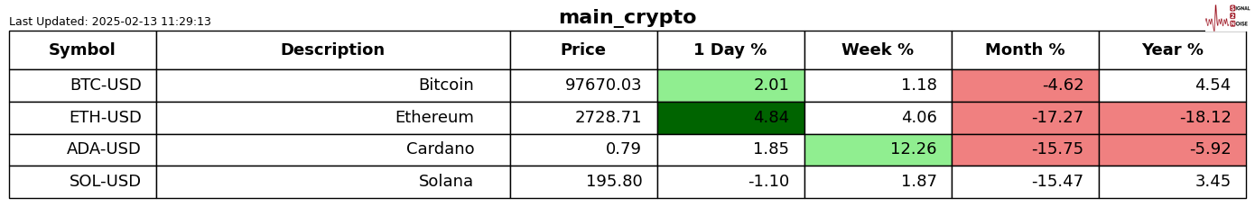 欧元有望迎来16年来最佳周表现,美元在非农数据前走弱