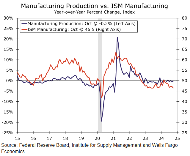 美债市场前景:2月就业数据与关税实施的潜在影响