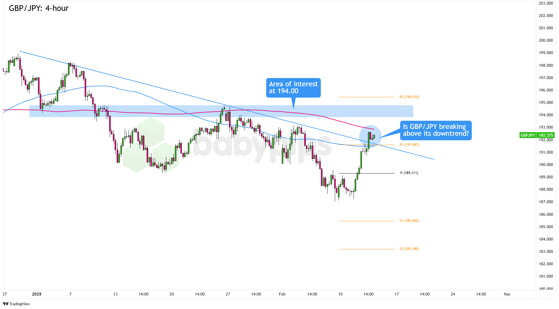 美元兑加元分析