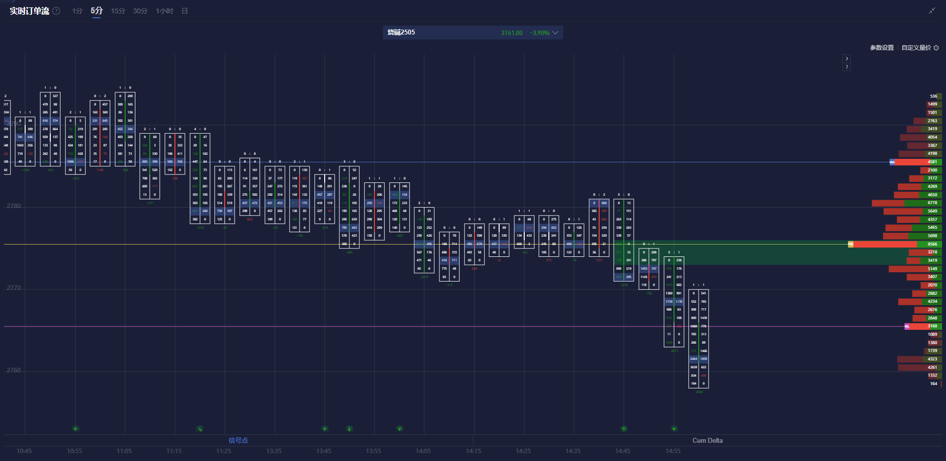市场评论:欧洲央行的鹰派转变为欧元涨势提供了支持