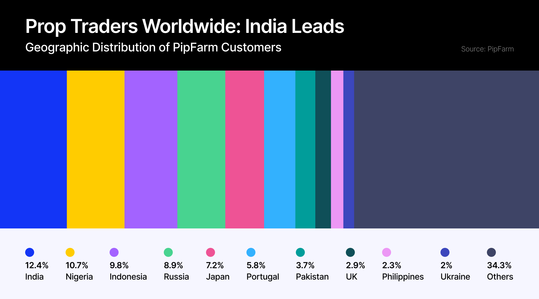 因担忧全球定位系统欺骗现象,美国联邦通信委员会正考虑寻找替代方案