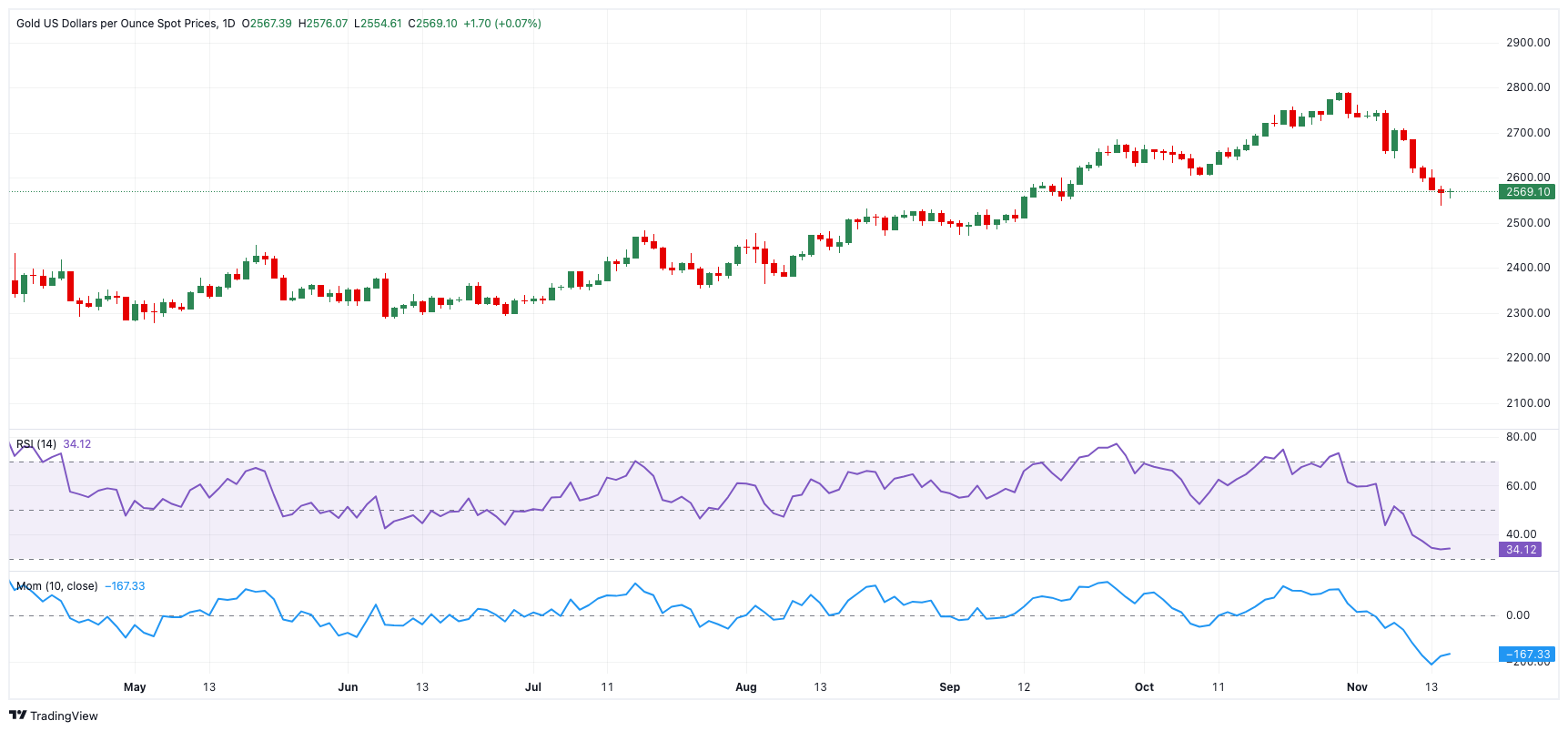 美国官员:期望实现俄罗斯与乌克兰的持久和平,乌克兰或需更换领导人;