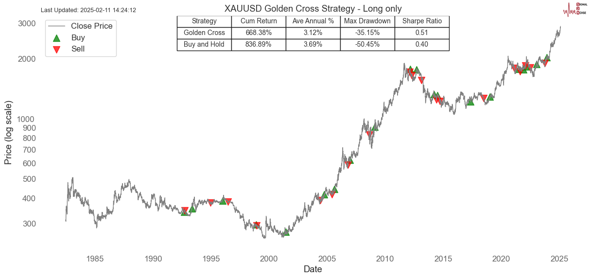 纳斯达克指数现已突破19100.00大关,最新报19099.84,日内涨幅达到0.39%