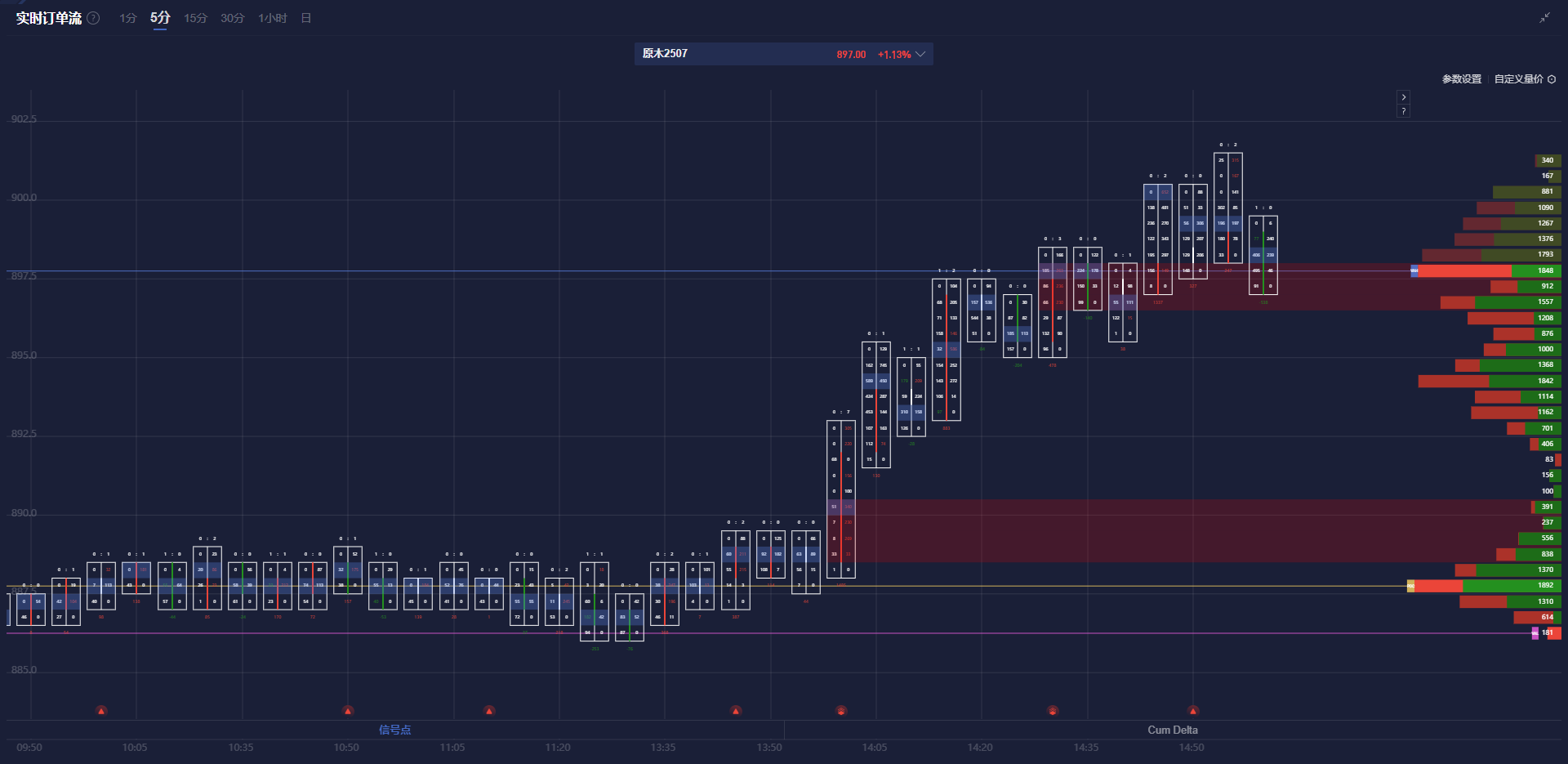 美联储穆萨勒姆:关注通胀预期对抗通胀与就业目标的冲突