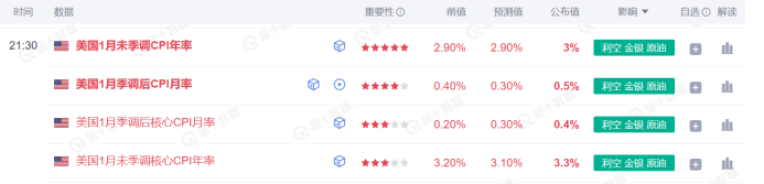 高盛预计资金将回流,建议投资者增持日元,美元/日元汇率今日下跌15点,现报148.85,接近10月份以来的最低点。