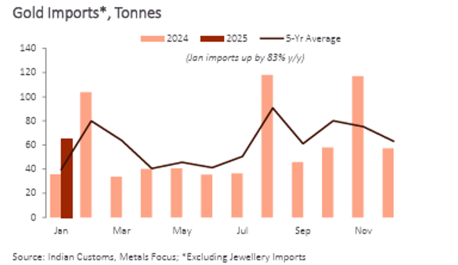 亚马逊网络服务（AWS）新成立专注代理式人工智能团队