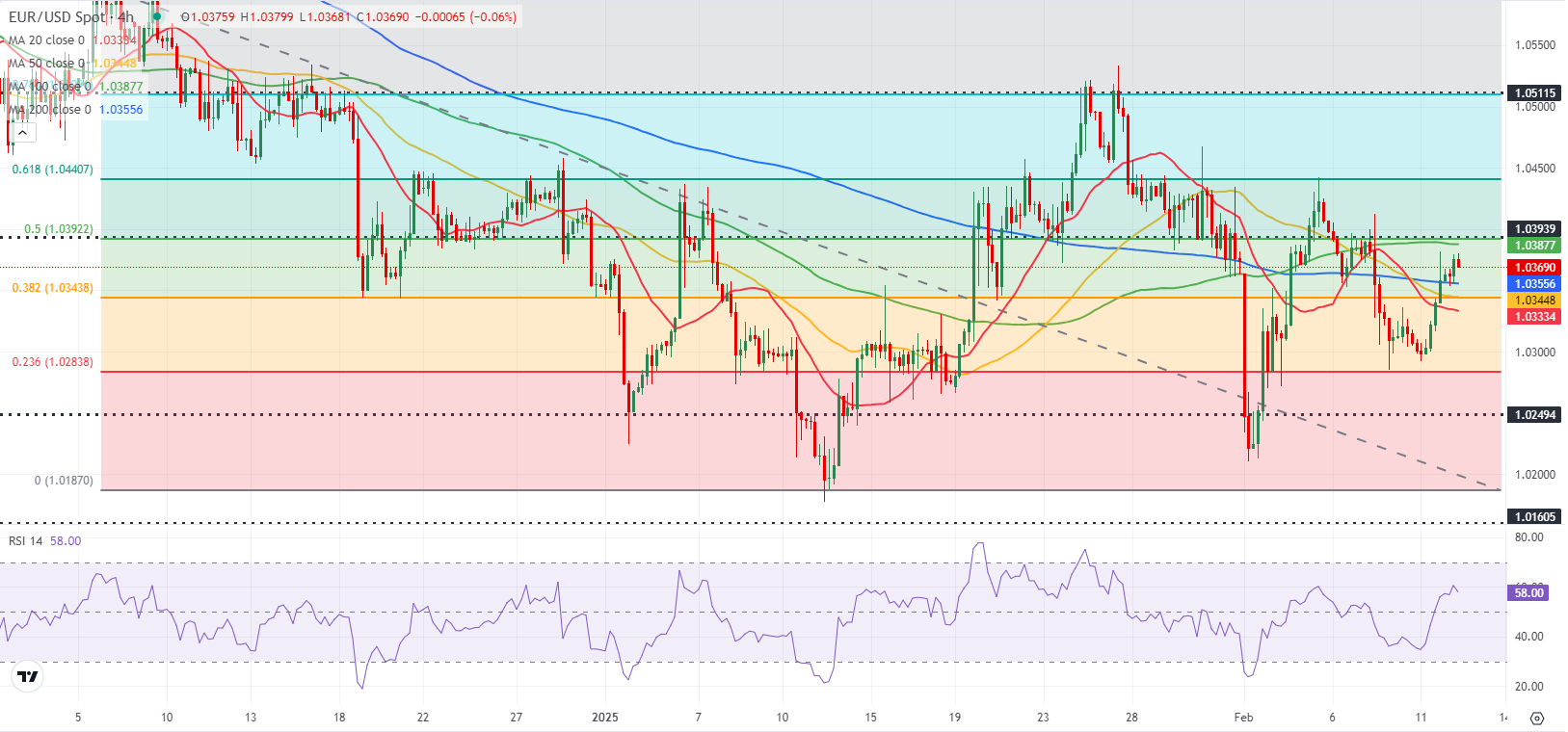 迪尔公司股东拒绝反 DEI 提案,此前特朗普曾施压苹果放弃多元化计划。