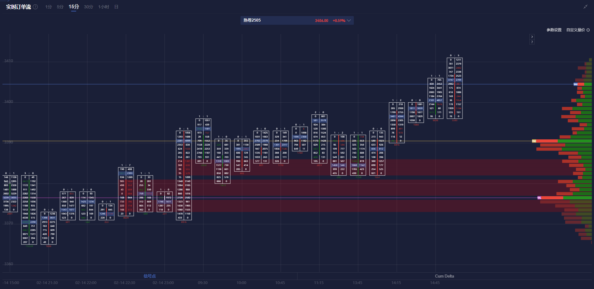 中物联:2月中国电商物流指数为108.9点 环比下降0.3点