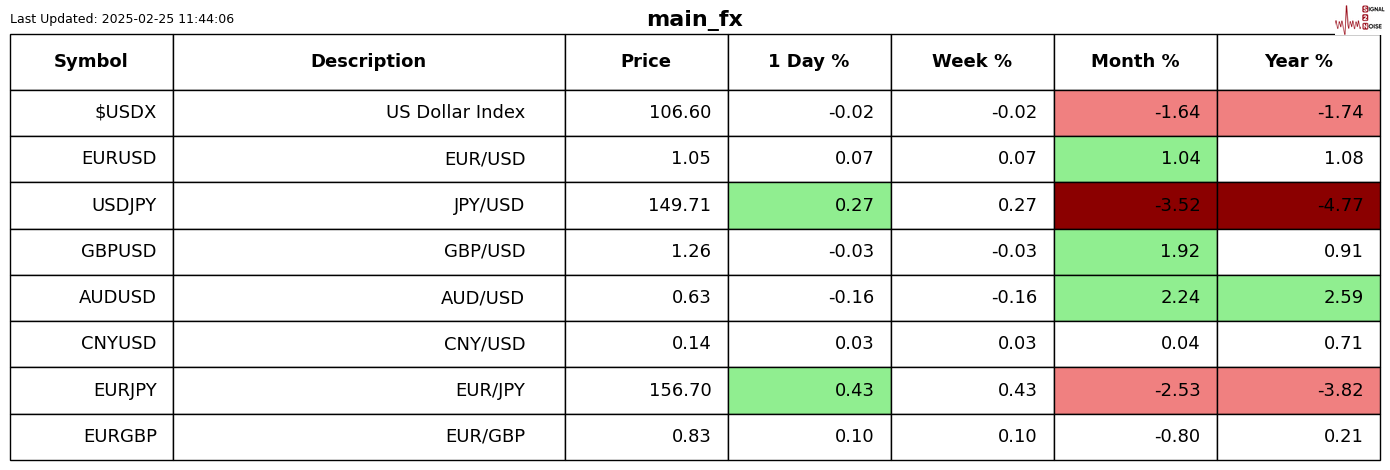 英国工业联合会发布报告显示服务行业面临利润下滑与成本上升的压力