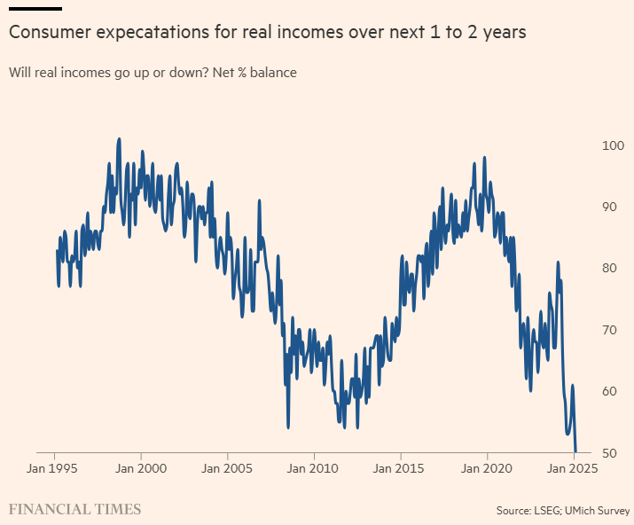 富时 A50 期指连续夜盘收跌 0.02%报 13275.000 点