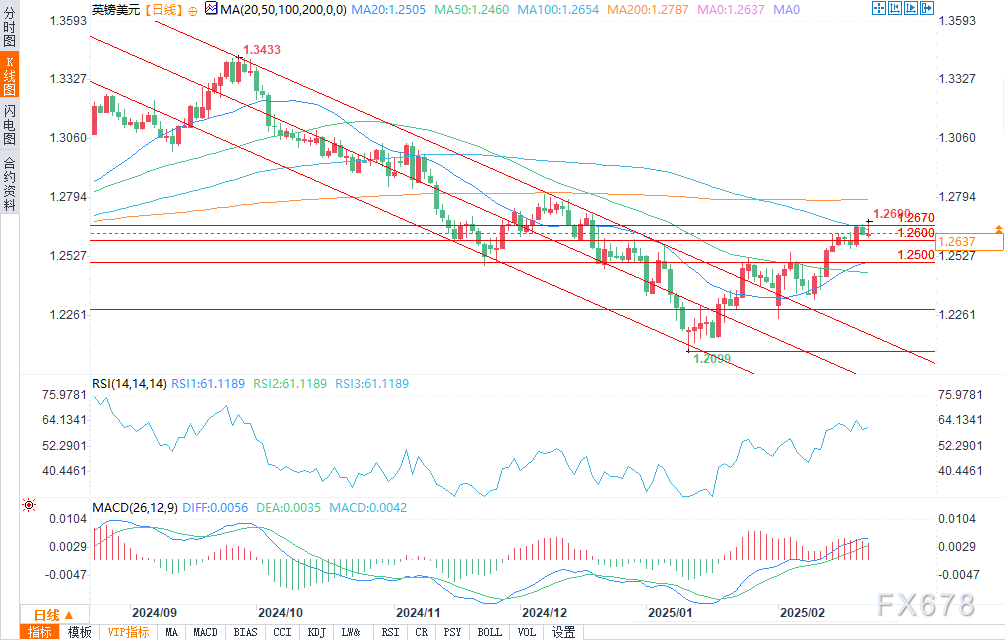 英国工业联合会发布报告显示服务行业面临利润下滑与成本上升的压力