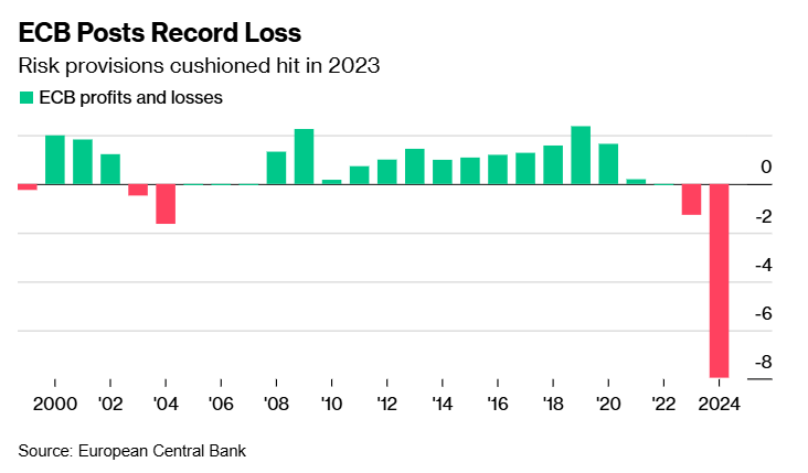 加拿大就业增速显著低于预期,产能利用率创新高;