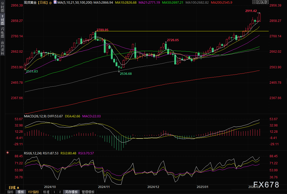 微软确认微软 365 服务已恢复正常访问