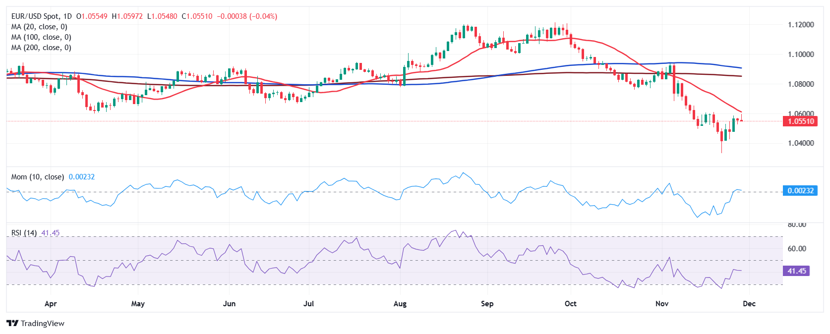 纽元兑美元走势分析