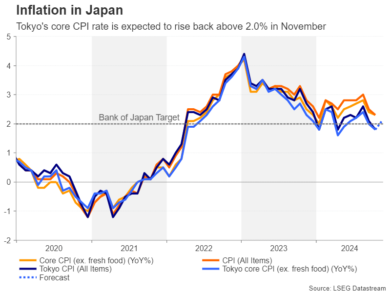 圣路易斯联储主席:美国经济前景稳健 通胀预期仍是关键变量